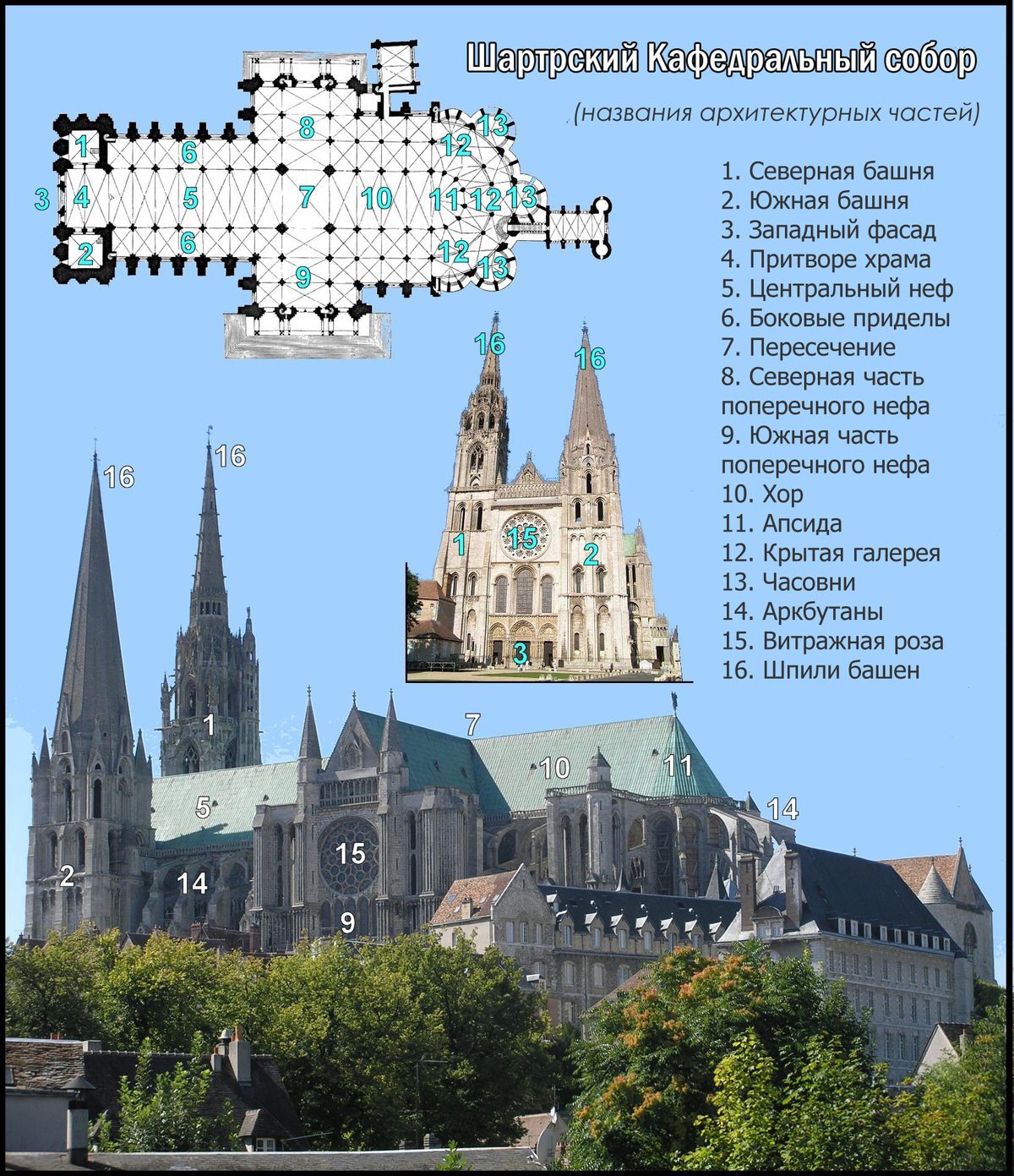 Notre-Dame de Chartres