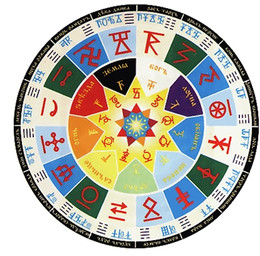 День зимнего солнцестояния или Праздник Коляды