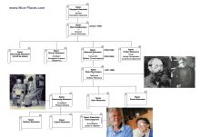 Генеалогическое дерево дворянского рода Курисов (Одесса и область)