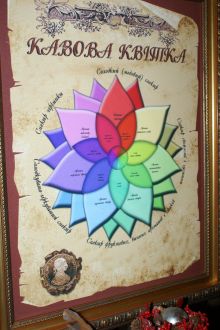 Кофейный цветок в «Золотом дукате» (Львов и область)