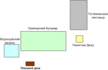 Где это находится (Одесса и область)