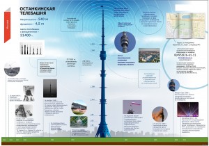  (Москва и Подмосковье)