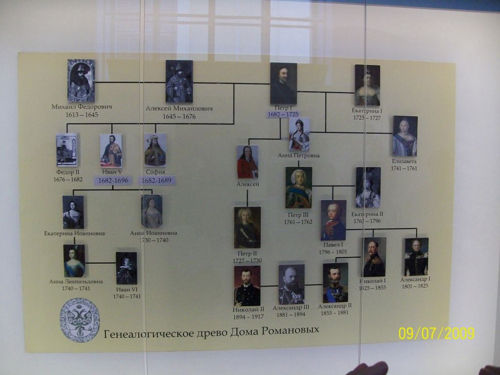 Генеалогическое дерево Дома Романовых - Экскурсия в Петербург: улицы, каналы, архитектура